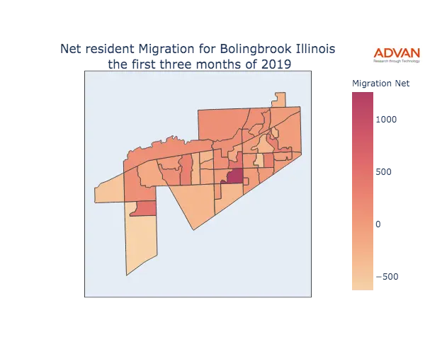 Bolingbrook migration net