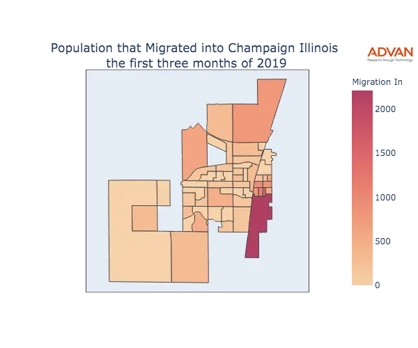 Champaign migration in