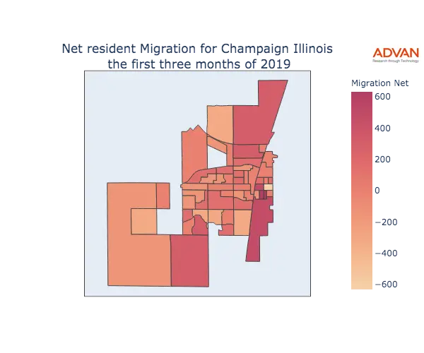 Champaign migration net