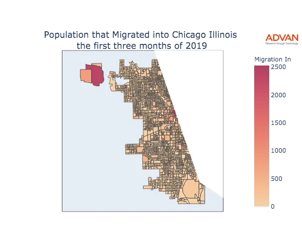 Chicago migration in