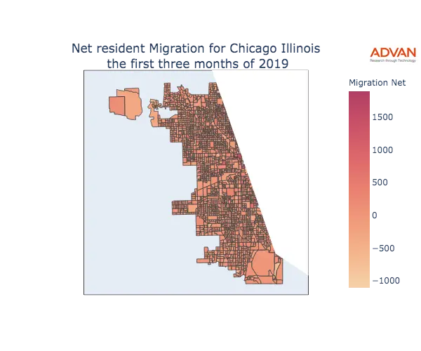 Chicago migration net