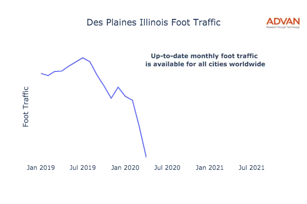 Des Plaines foot traffic