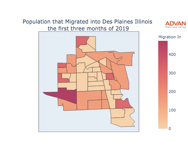 Des Plaines migration in
