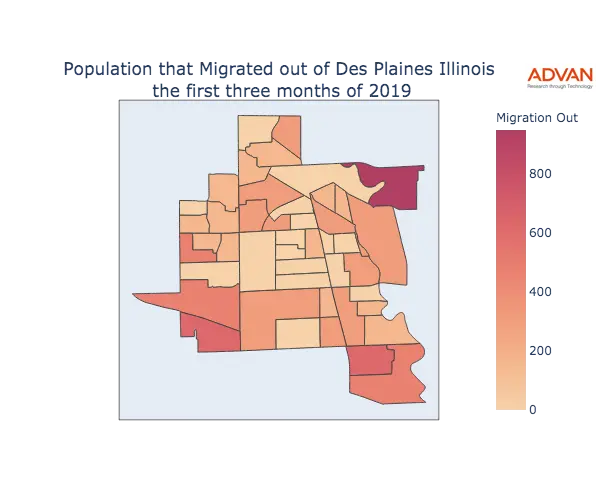 Des Plaines migration out