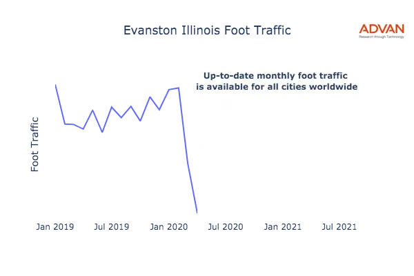 Evanston foot traffic