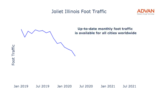 Joliet foot traffic