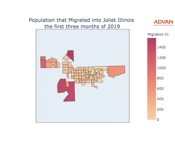 Joliet migration in