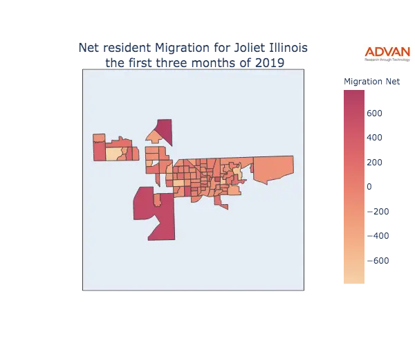 Joliet migration net