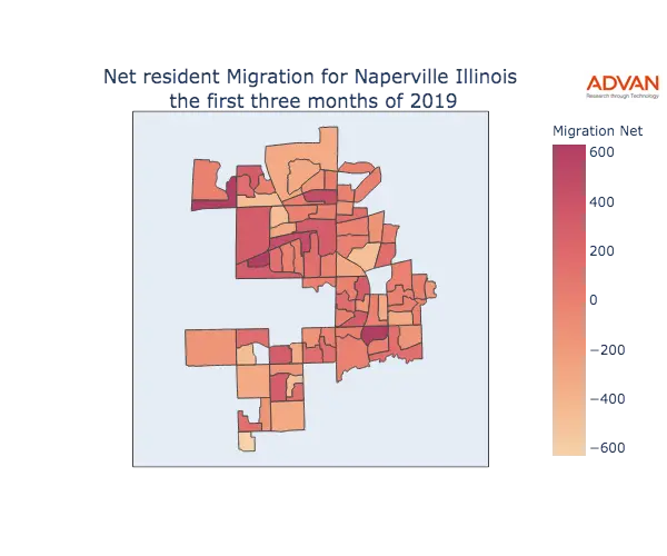 Naperville migration net