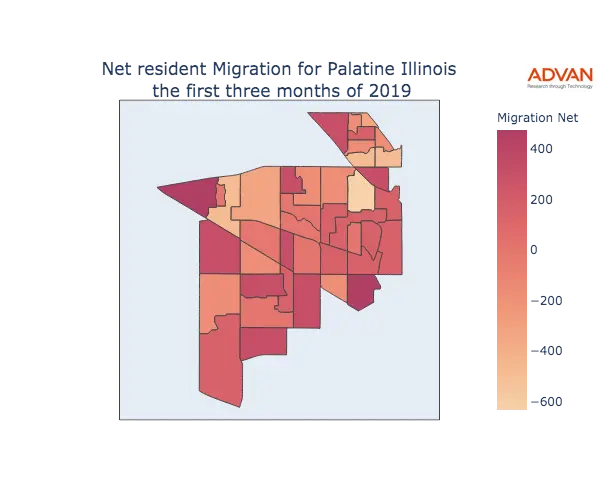 Palatine migration net