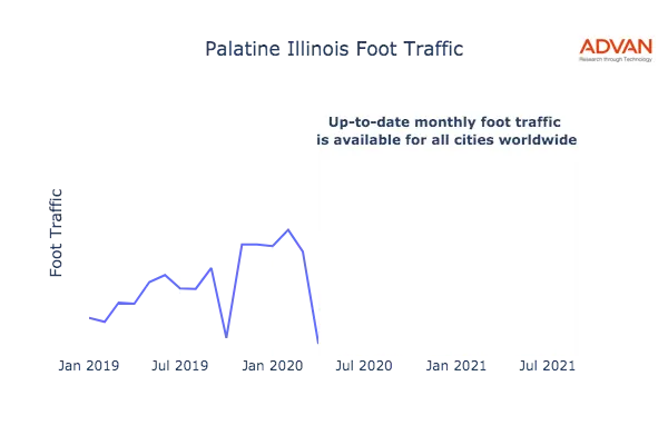 Palatine foot traffic