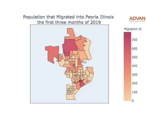 Peoria migration in