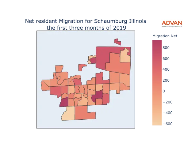 Schaumburg migration net