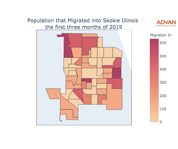 Skokie migration in