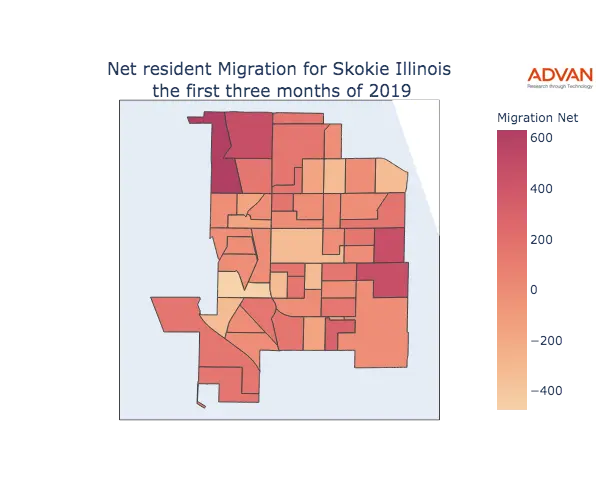Skokie migration net