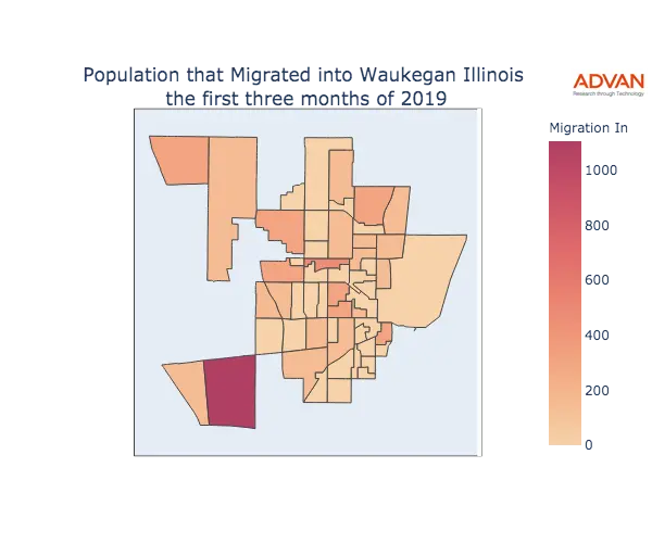 Waukegan migration in