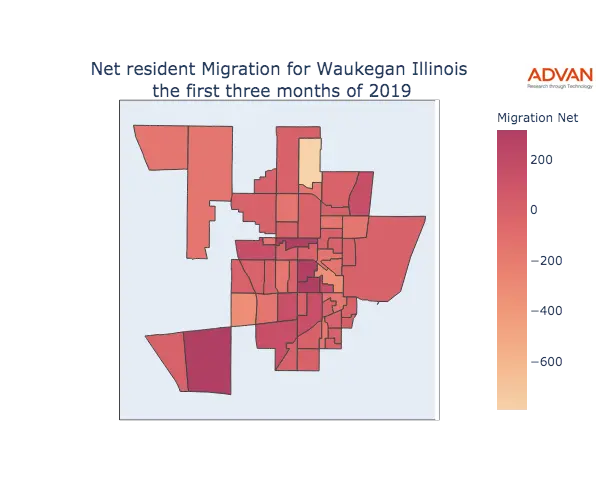Waukegan migration net