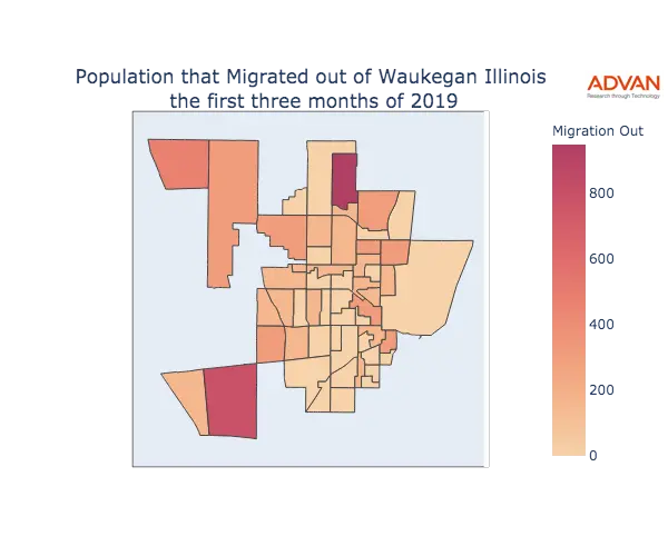 Waukegan migration out
