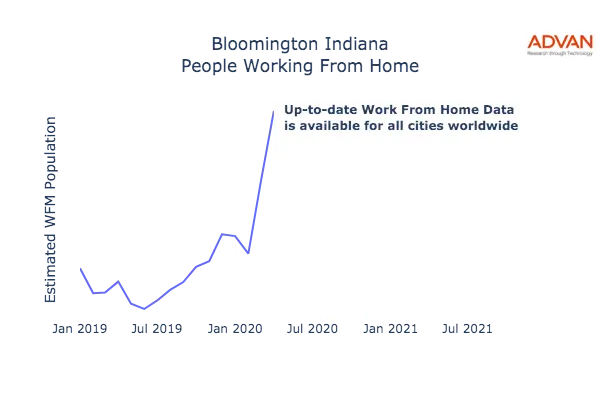 Bloomington work from home