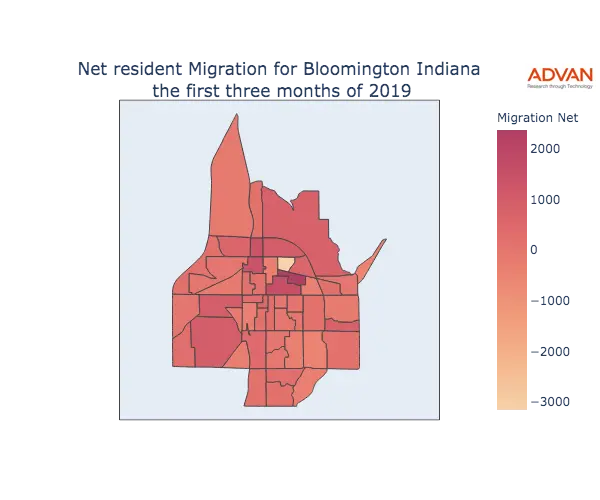 Bloomington migration net