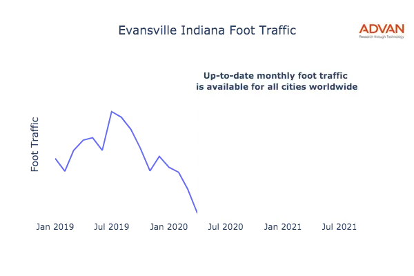 Evansville foot traffic