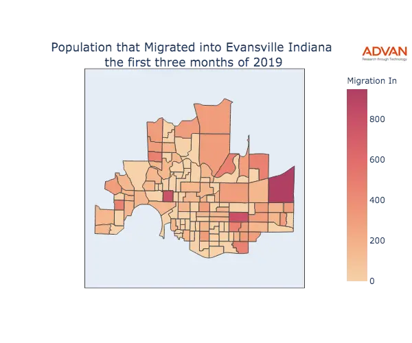 Evansville migration in