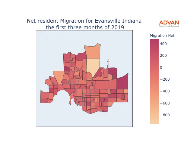 Evansville migration net