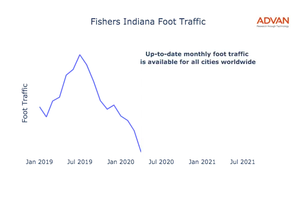 Fishers foot traffic
