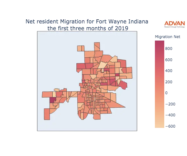 Fort Wayne migration net