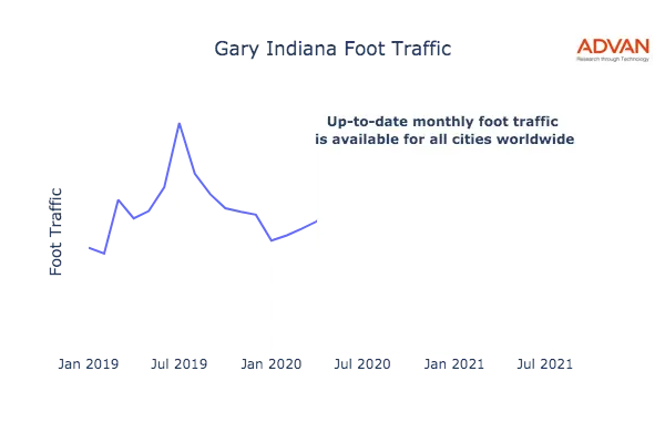 Gary foot traffic