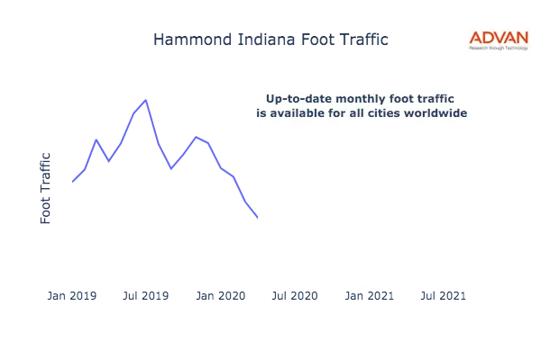 Hammond foot traffic