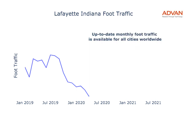 Lafayette foot traffic