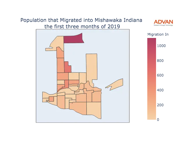 Mishawaka migration in