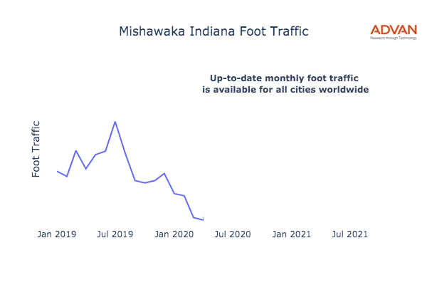 Mishawaka foot traffic