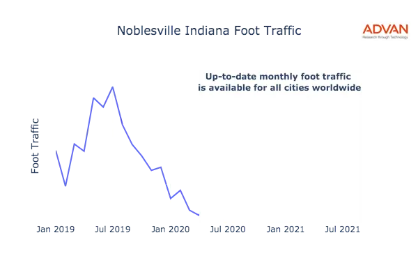 Noblesville foot traffic