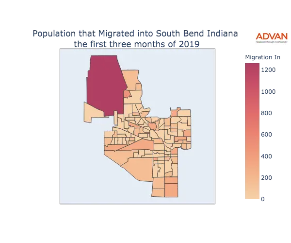 South Bend migration in