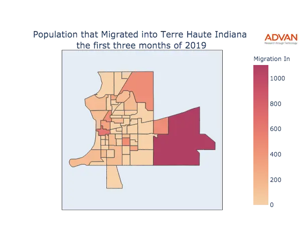 Terre Haute migration in