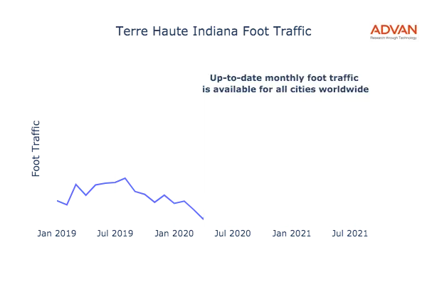 Terre Haute foot traffic