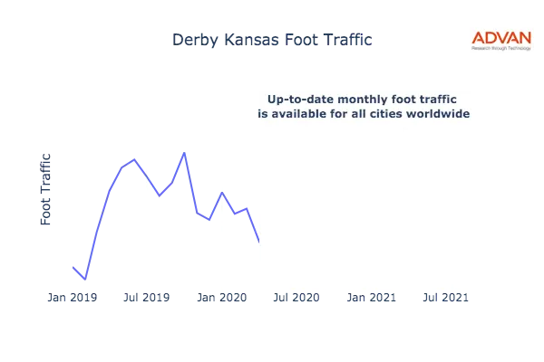 Derby foot traffic
