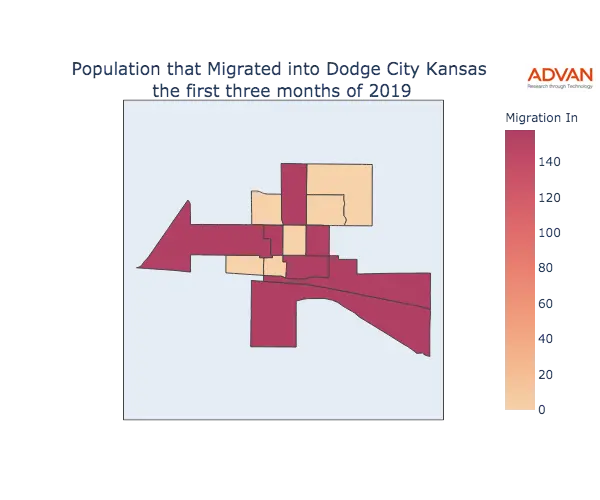 Dodge City migration in