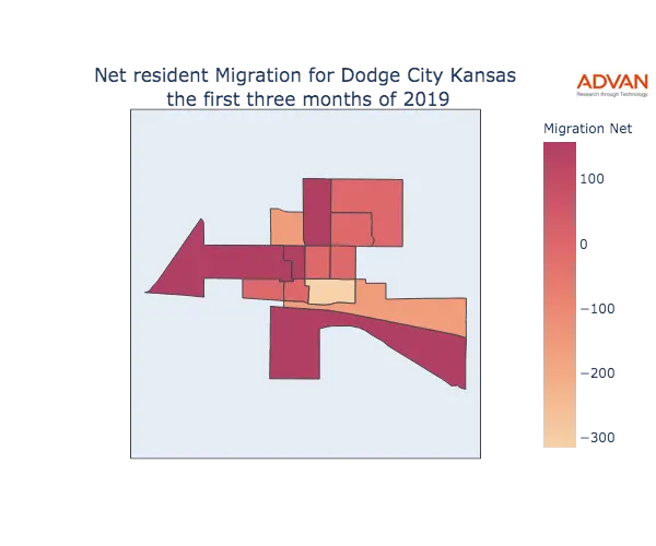 Dodge City migration net