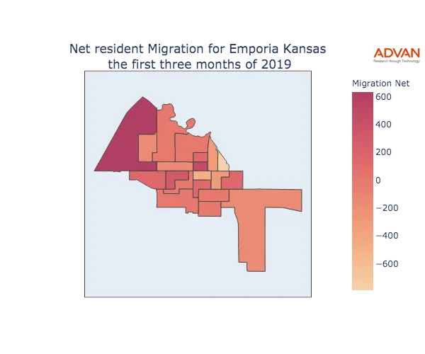 Emporia migration net