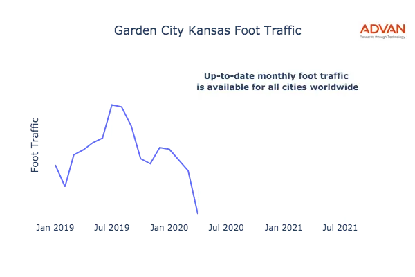 Garden City foot traffic