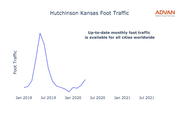 Hutchinson foot traffic