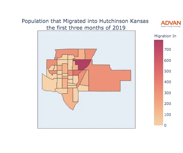 Hutchinson migration in