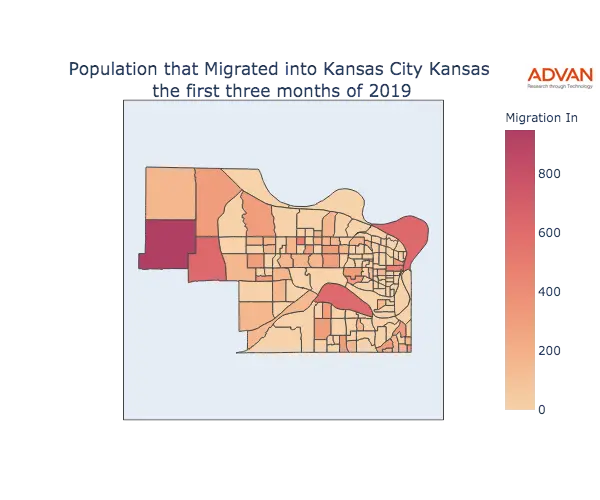 Kansas City migration in