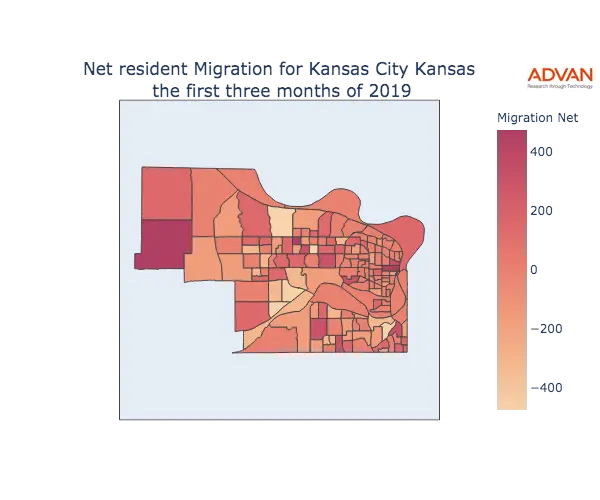 Kansas City migration net