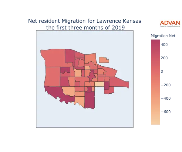 Lawrence migration net
