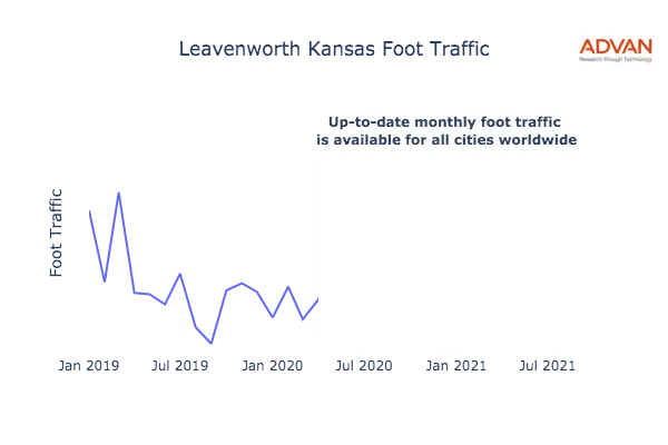 Leavenworth foot traffic