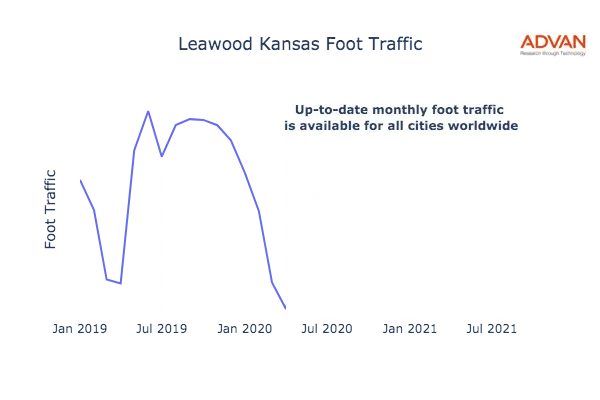 Leawood foot traffic